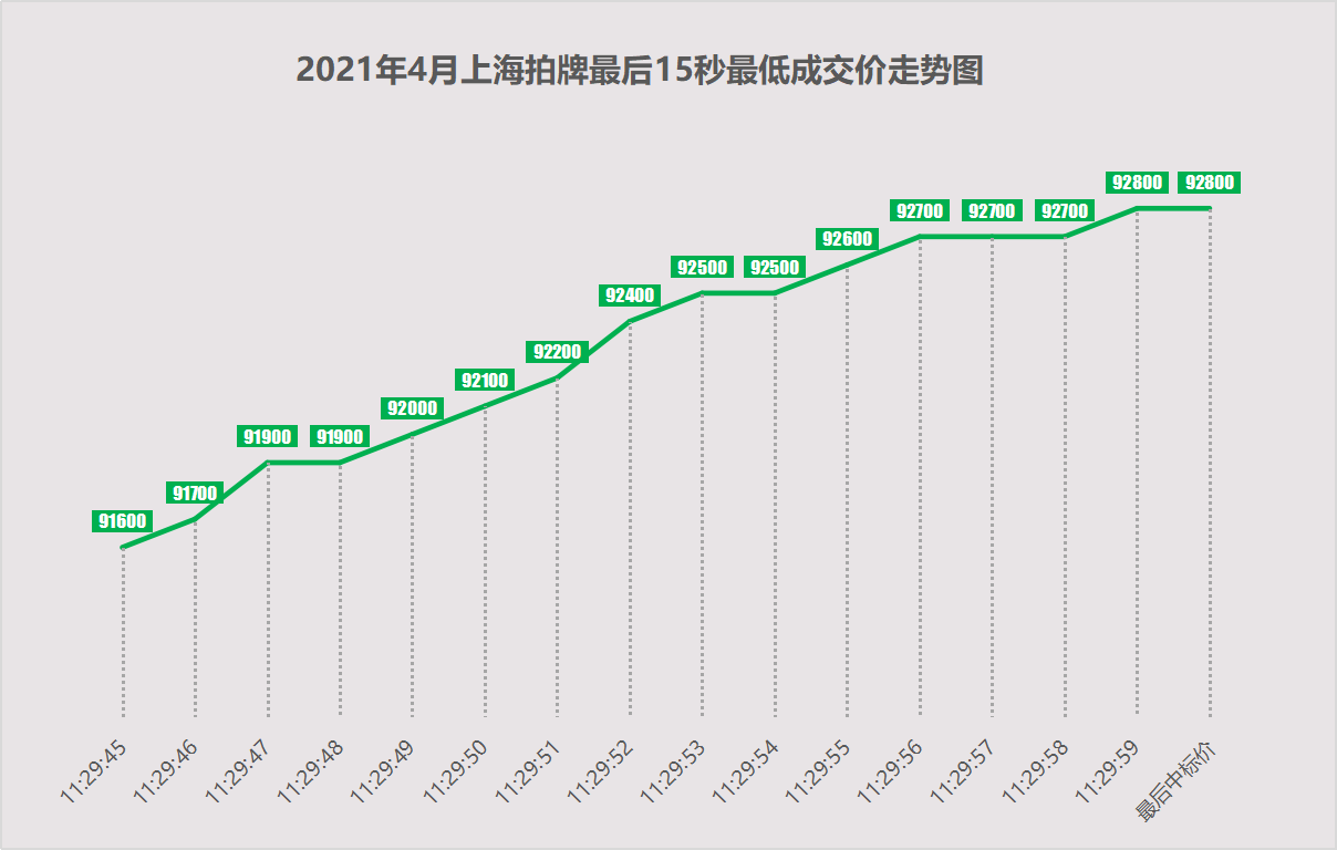 上海拍沪牌技巧攻略，上海拍牌策略