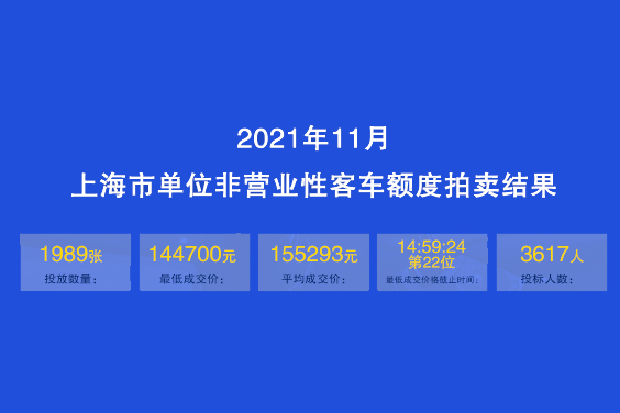 2021年11月上海单位车牌成交价格144700元