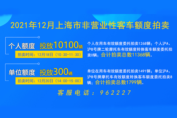 2021年12月上海市非营业性客车额度拍卖公告3-2.jpg