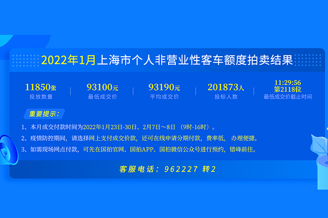 2022年1月上海个人车牌拍卖结果