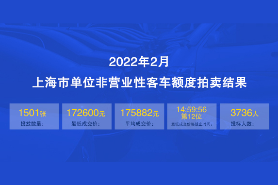 2022年2月上海公司牌照拍卖结果3-2.jpg