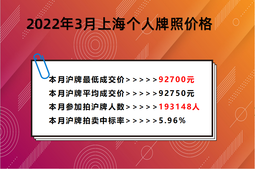 2022年3月上海个人牌照价格.png