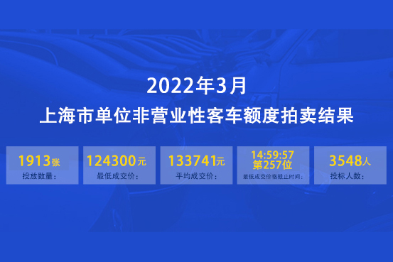 2022年3月上海公司牌照拍卖结果3-2.jpg