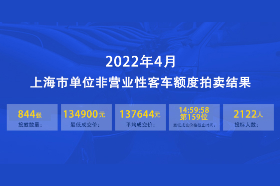 2022年4月上海公司牌照拍卖结果3-2.jpg