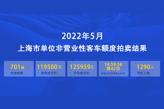 2022年5月上海公司牌照拍卖结果3-2.jpg