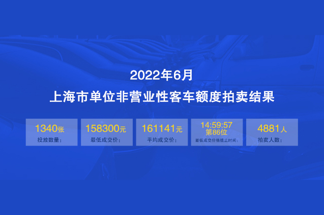 2022年6月上海公司牌照拍卖结果3-2.jpg