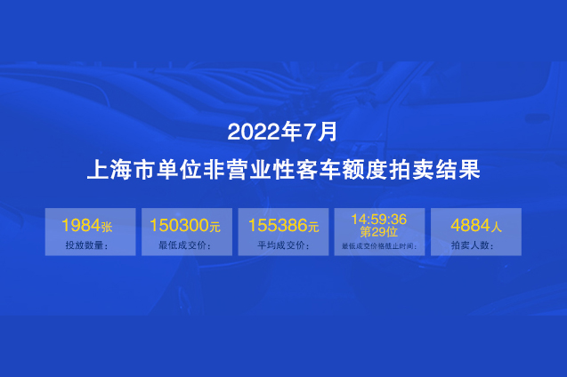 2022年7月上海公司牌照拍卖结果3-2.jpg