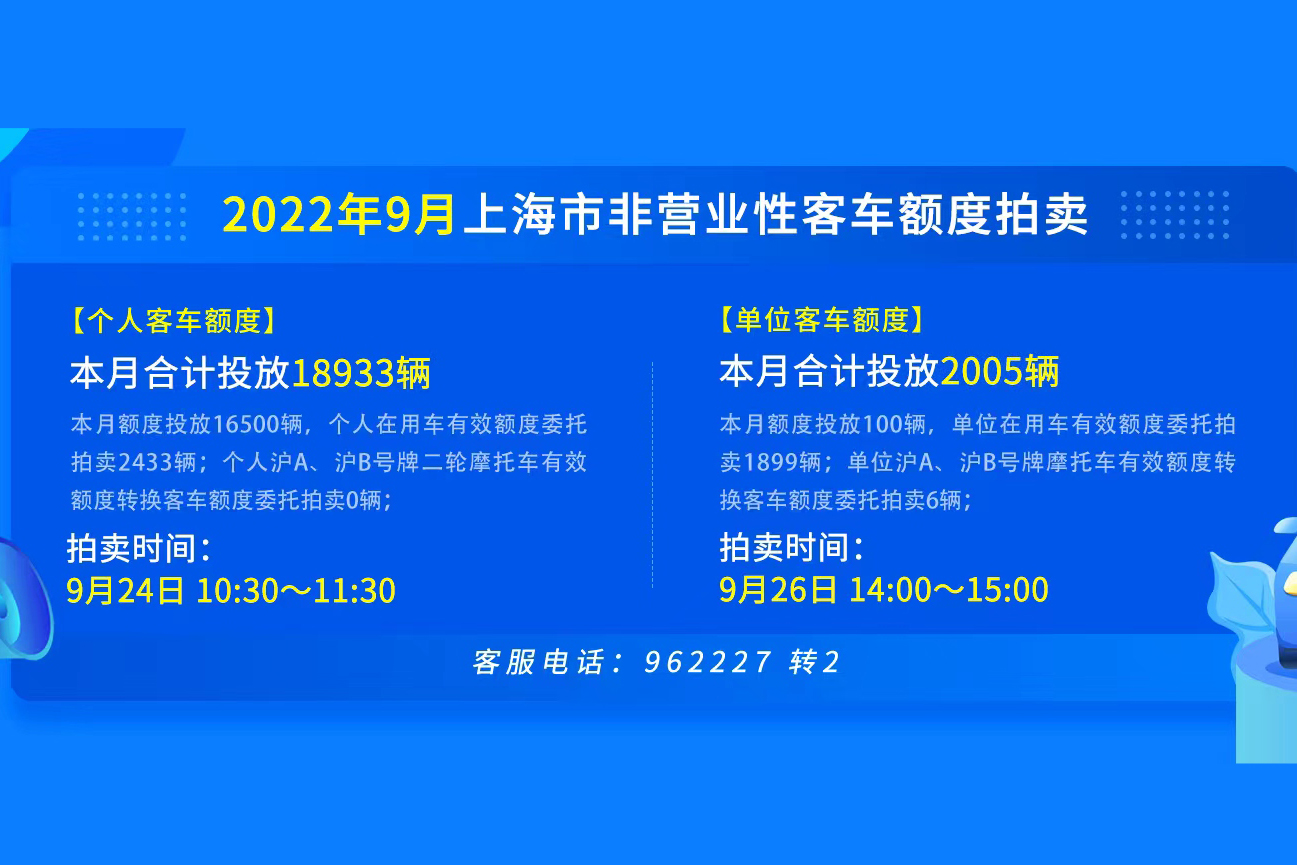 2022年9月上海单位车牌拍卖公告