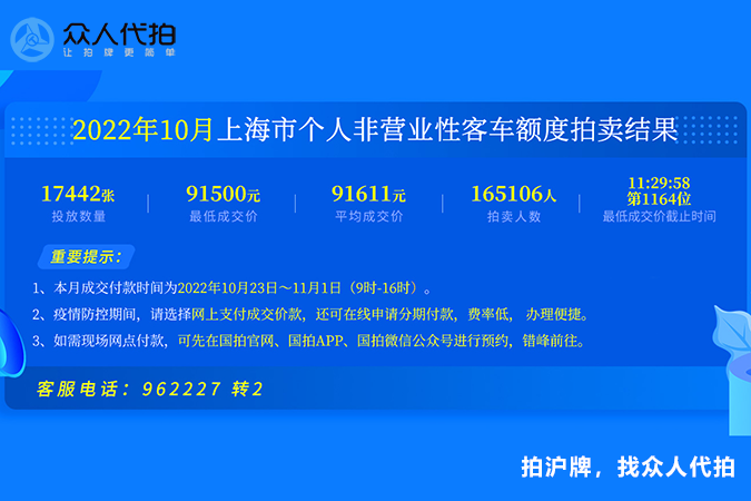 2022年10月上海个人车牌拍卖结果