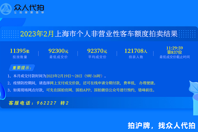 2023年2月上海个人车牌拍卖结果