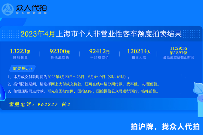 2023年4月上海个人车牌拍卖结果