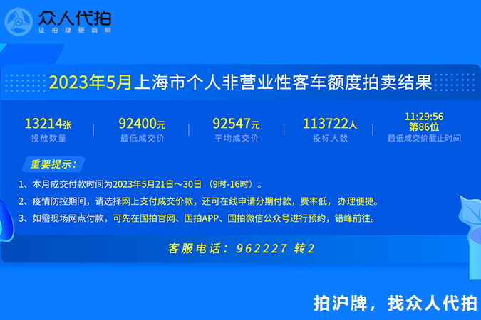 2023年5月上海个人车牌拍卖结果