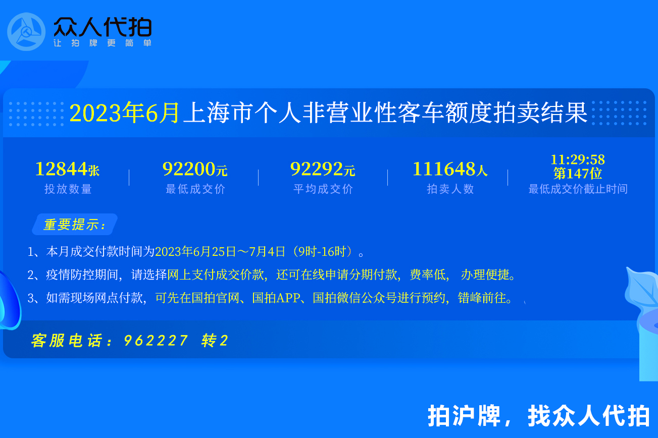 2023年6月上海个人车牌拍卖结果