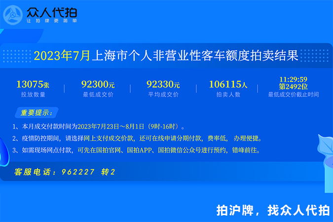 2023年7月上海个人车牌拍卖结果