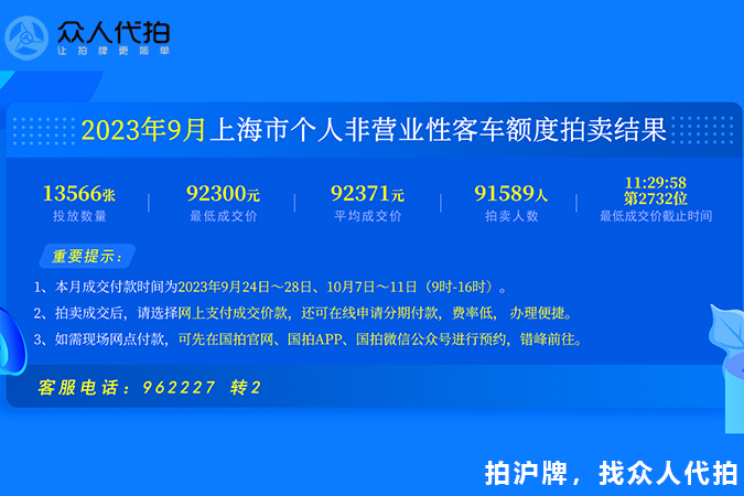 2023年9月上海个人车牌拍卖结果